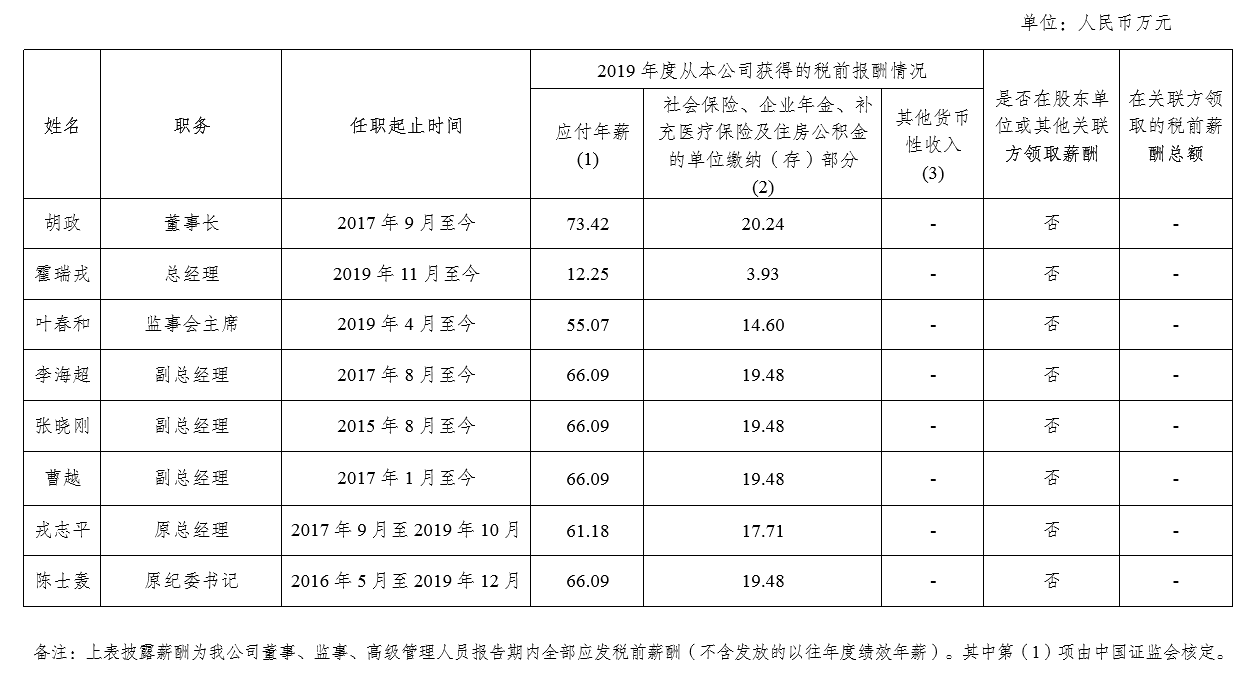 中國金融期貨交易所負(fù)責(zé)人2019年度薪酬情況.PNG