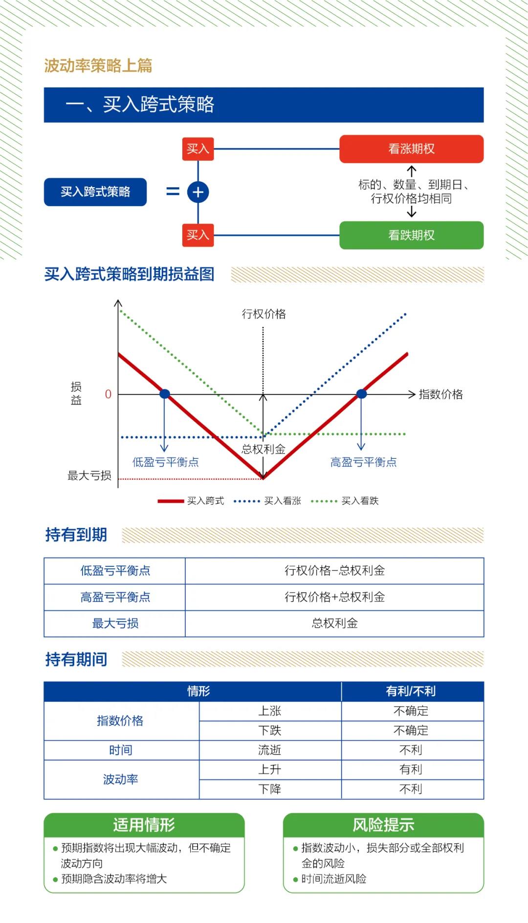 波動率策略上篇1.jpg