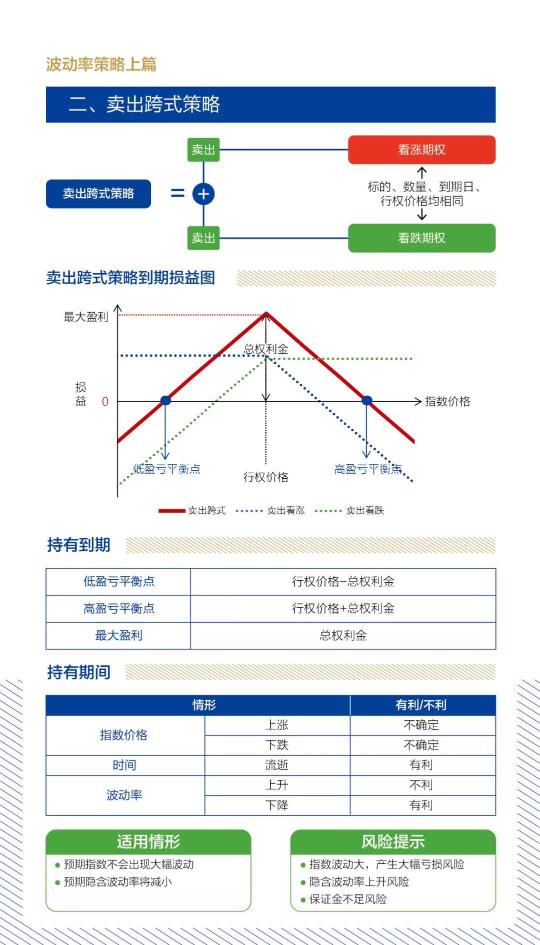 波動率策略上篇2.jpg