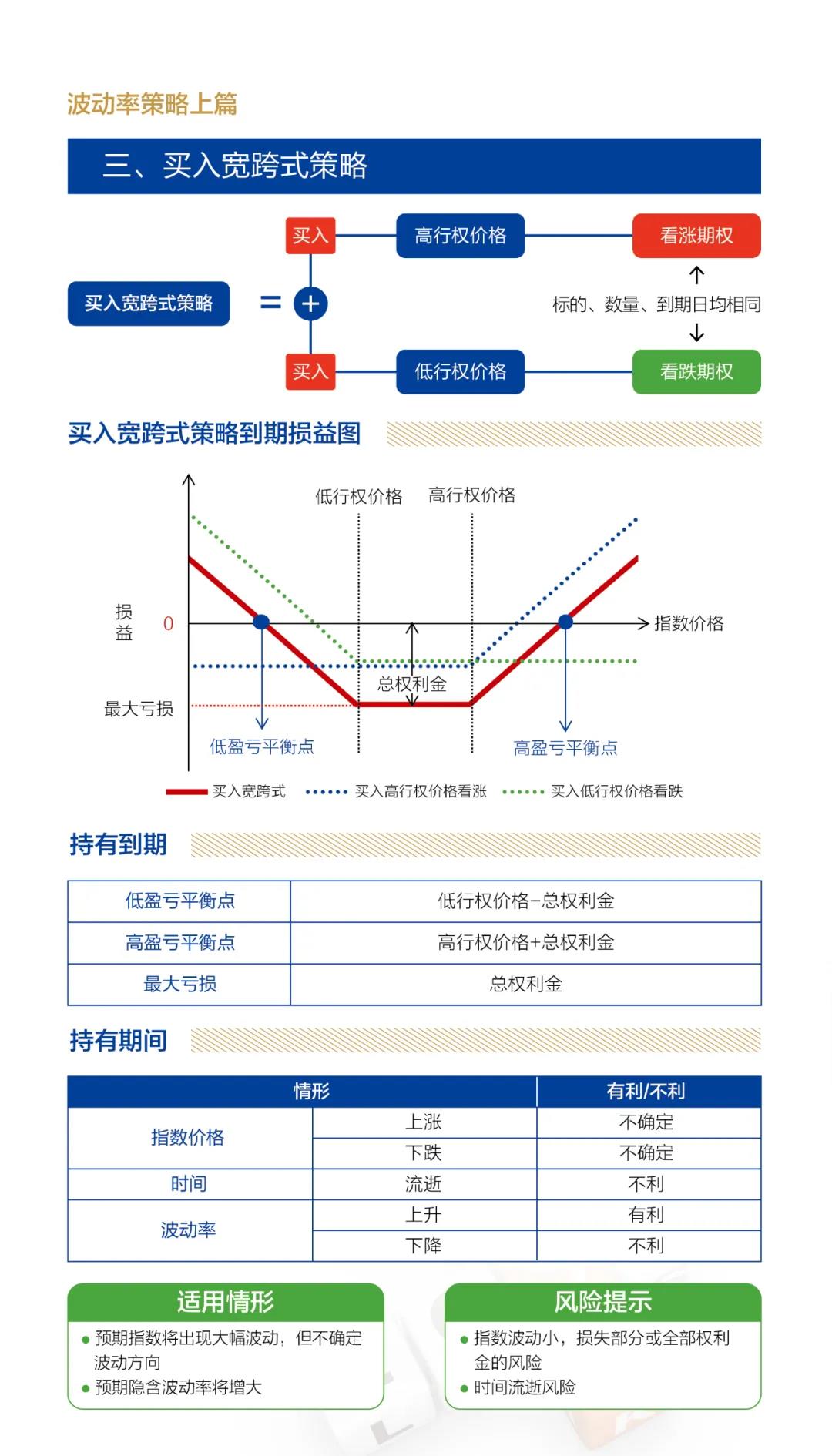 波動率策略上篇3.jpg