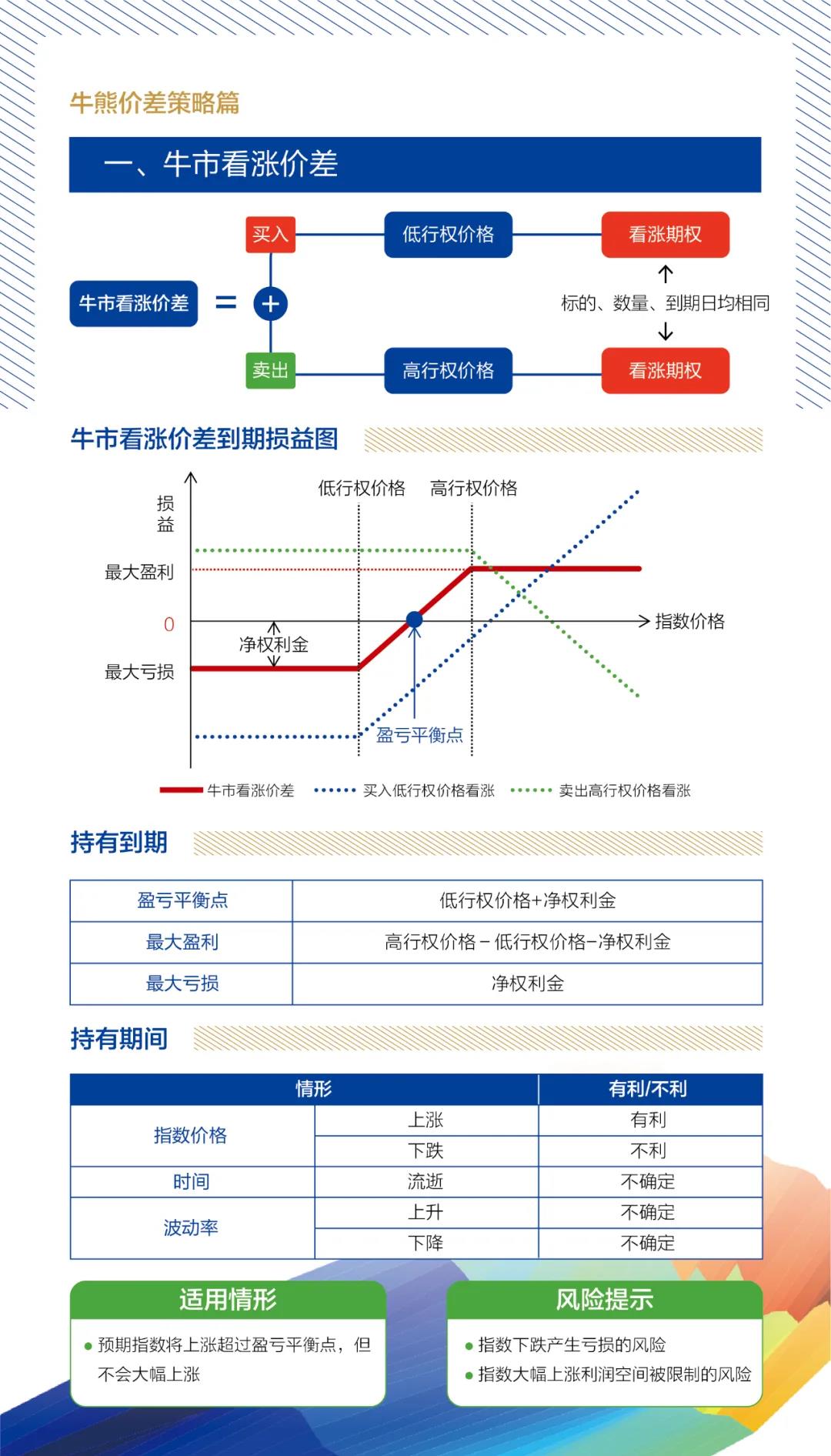 牛熊價差策略1.jpg
