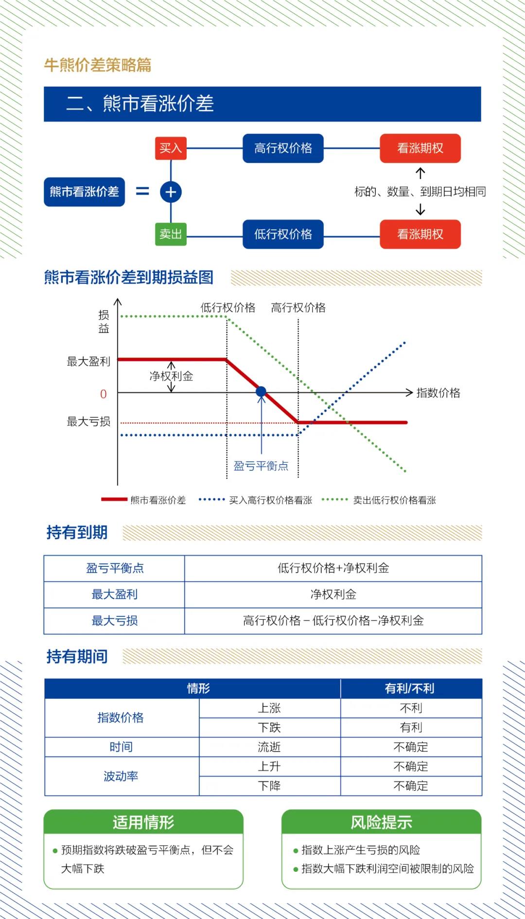 牛熊價差策略2.jpg