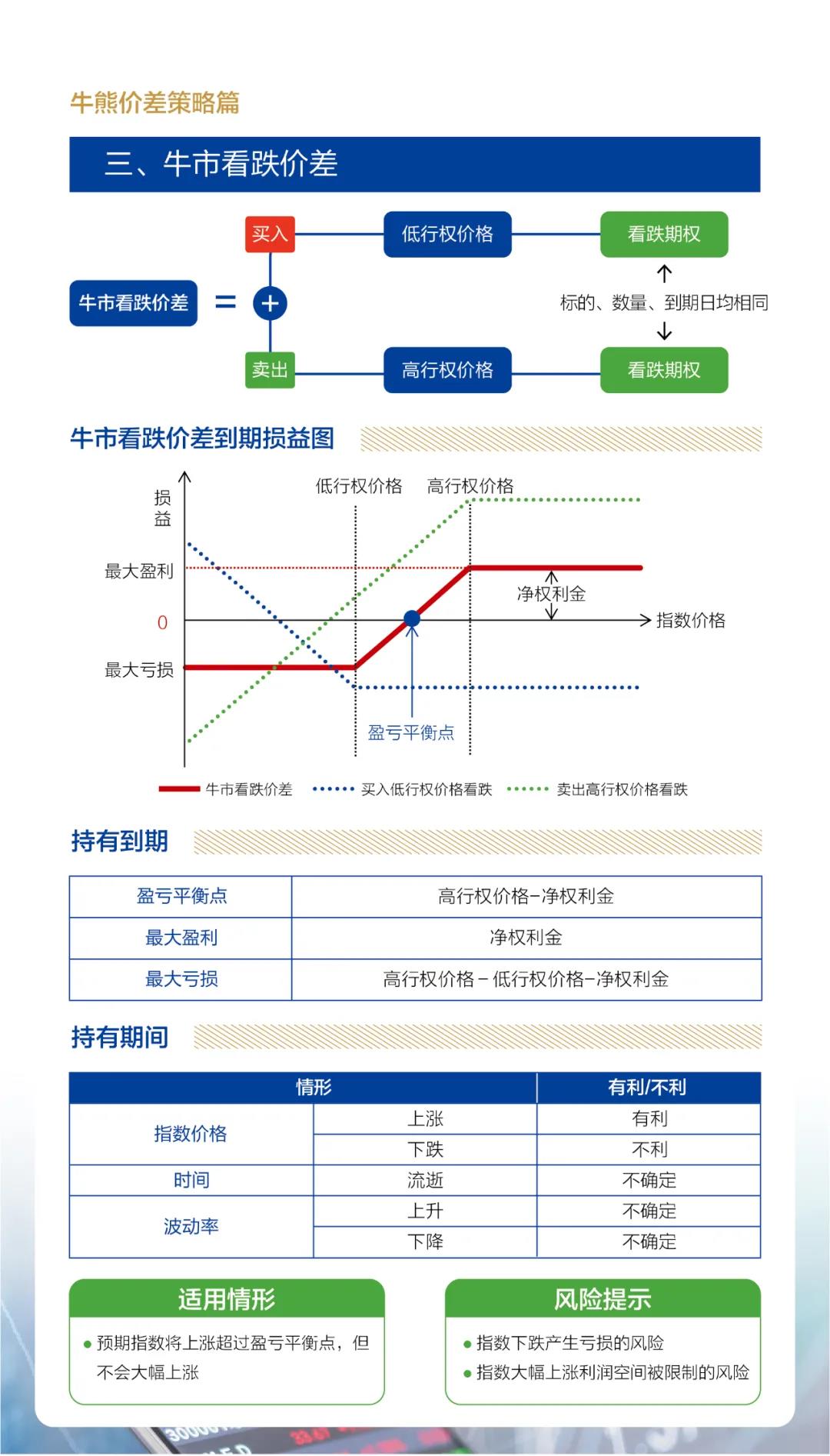 牛熊價差策略3.jpg