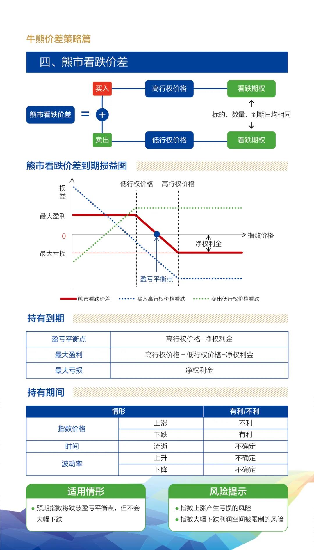 牛熊價差策略4.jpg