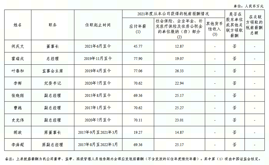 中國金融期貨交易所負(fù)責(zé)人2021年度薪酬情況.png
