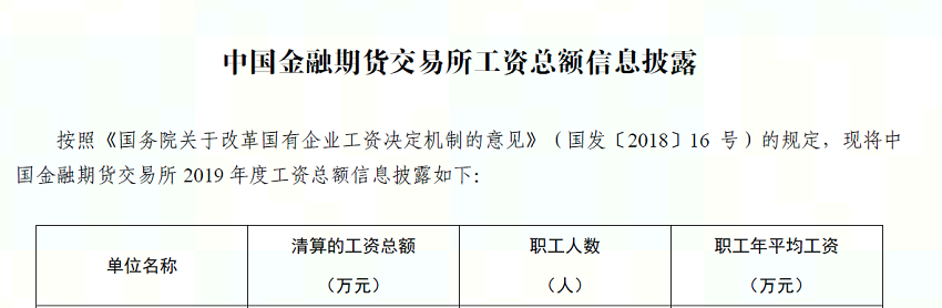 中國(guó)金融期貨交易所2019年度工資總額信息披露1.PNG