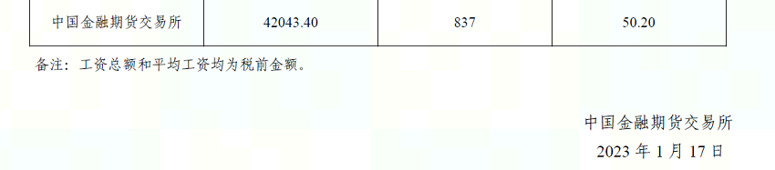 中國(guó)金融期貨交易所2019年度工資總額信息披露2.PNG