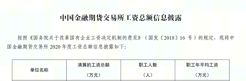 中國金融期貨交易所2020年度工資總額信息披露1.PNG