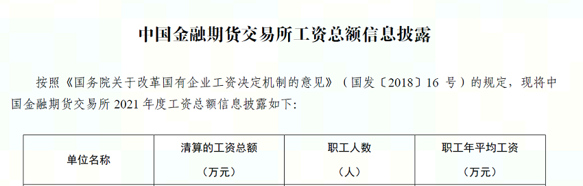 中國金融期貨交易所2021年度工資總額信息披露1.PNG