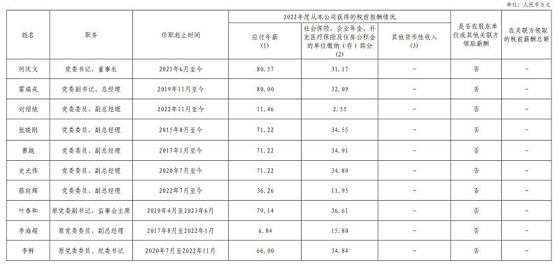 中國(guó)金融期貨交易所負(fù)責(zé)人2022年度薪酬情況.jpg