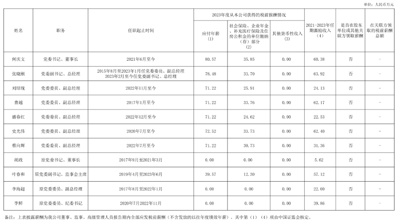 工資薪酬.png