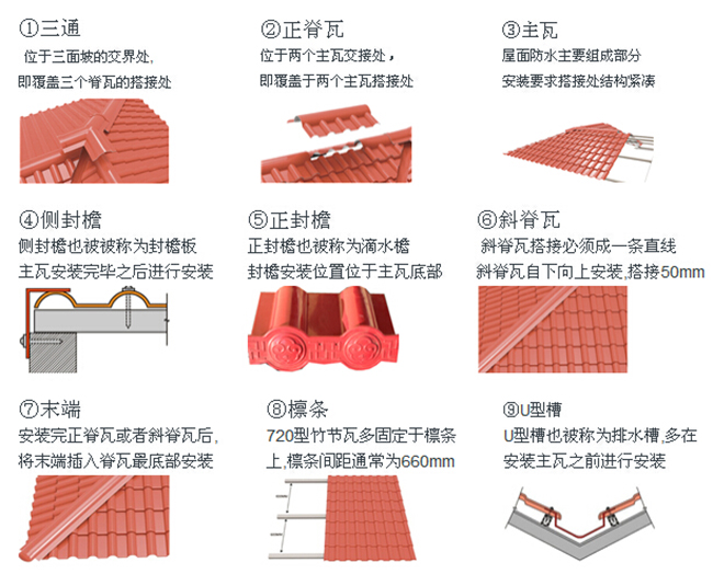 合成樹脂瓦正脊瓦與斜脊瓦的安裝圖