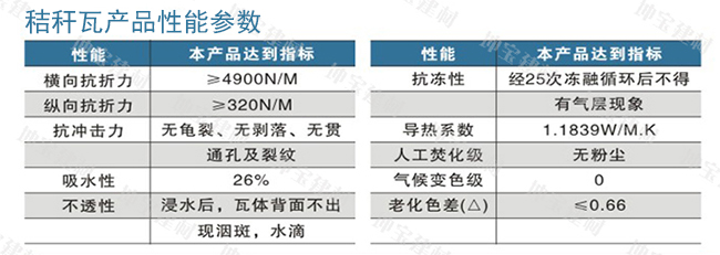 秸稈瓦產品性能參數表