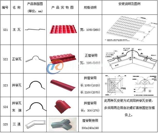 合成樹(shù)脂瓦的施工方法及注意事項(xiàng)