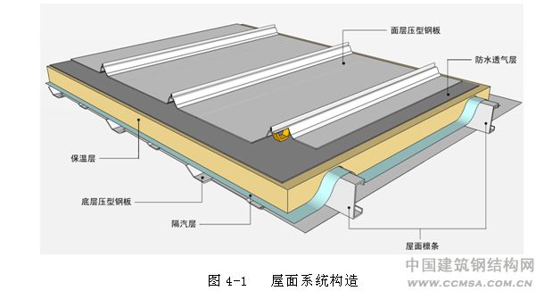 樹脂瓦屋面內部有冷凝水怎么辦？